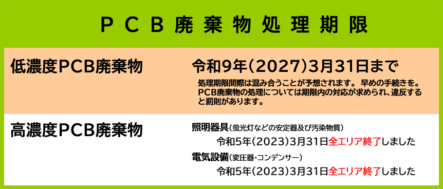 PCB含有機器処理期限